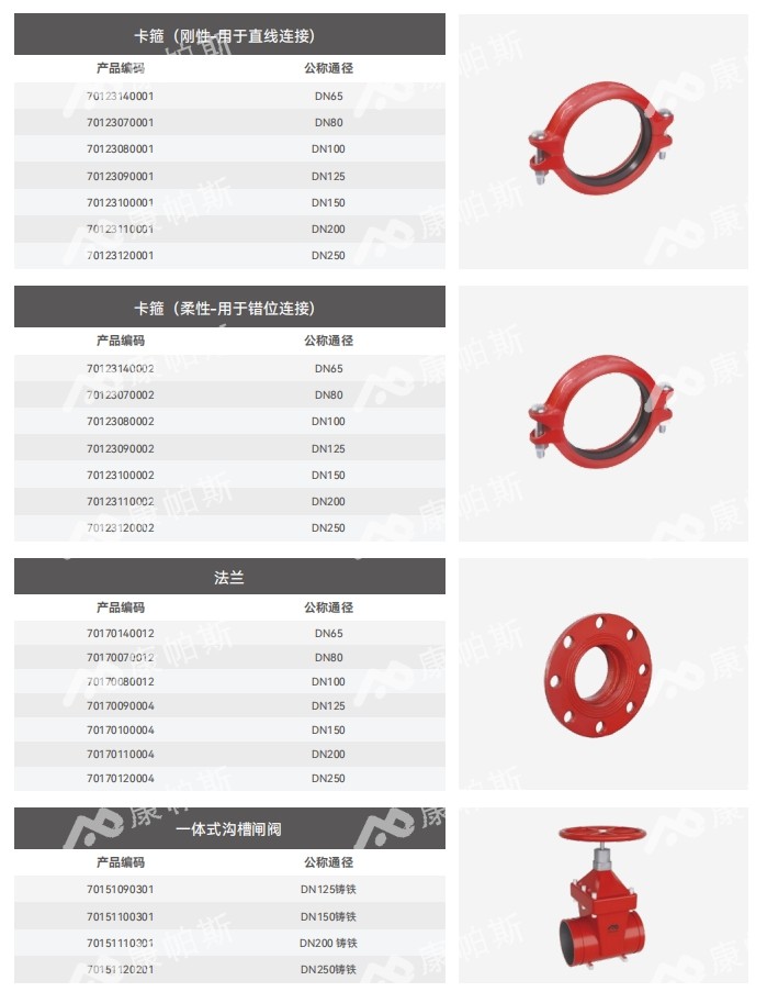 卡压式碳钢消防管_ca88官方唯一网站管远销50国