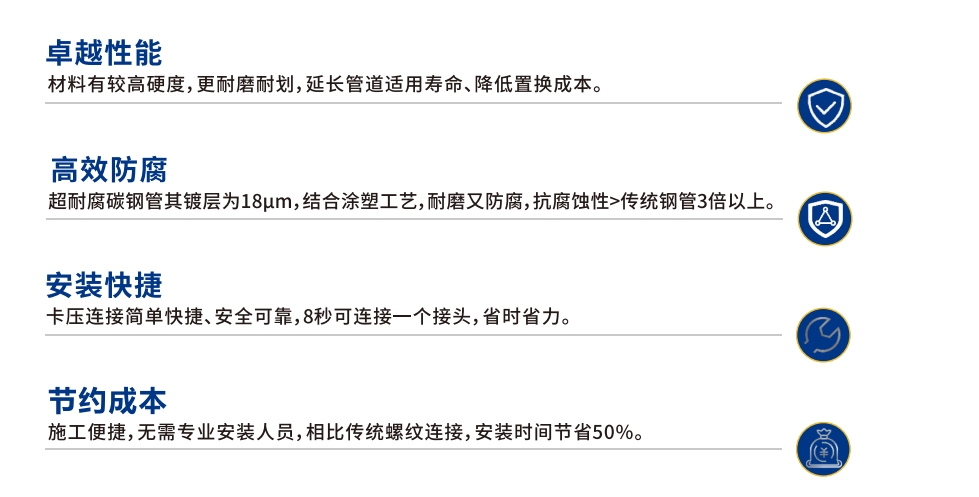 卡压式碳钢燃气管_ca88官方唯一网站管远销50国