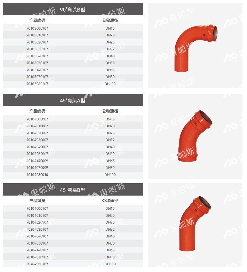 卡压式碳钢消防管_ca88官方唯一网站管远销50国